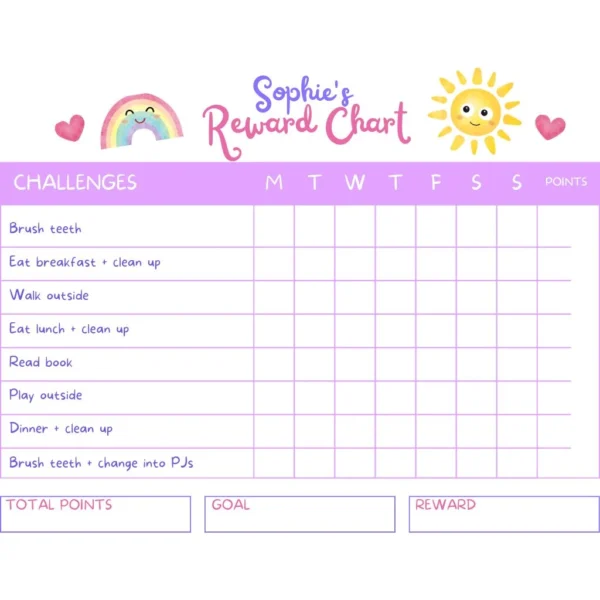 Reward Chart