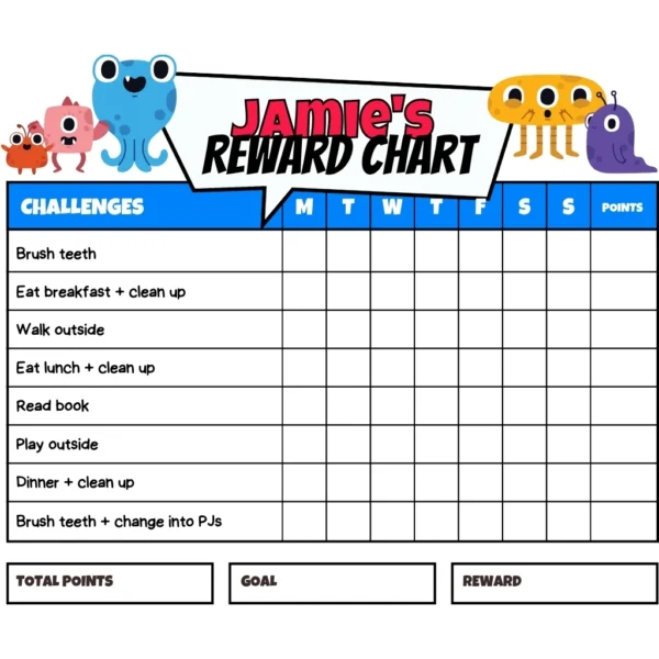 Reward Chart